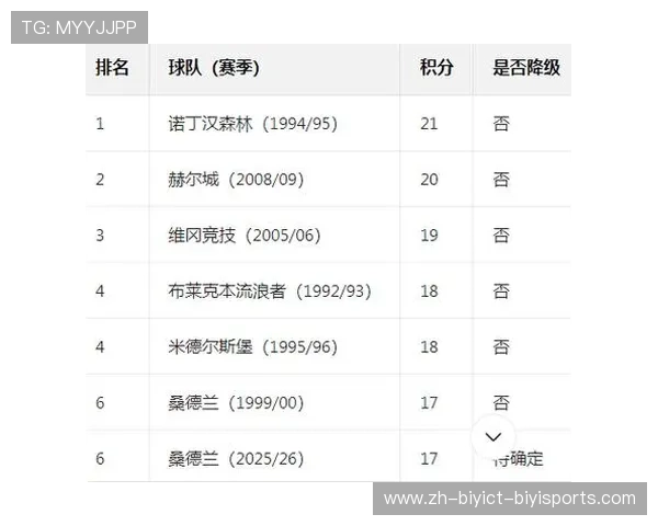 英超一支球队通常包括多少人在名单中？