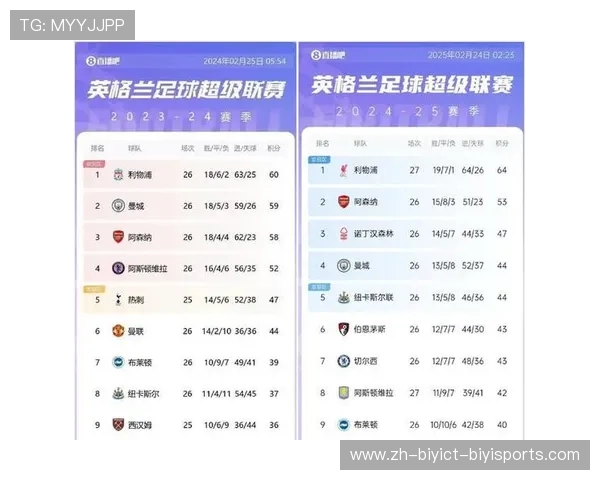 英超球队历史胜负记录与统计数据大全