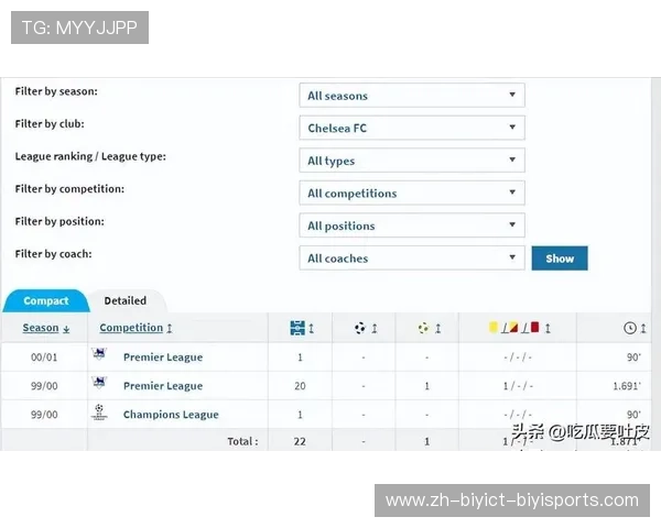 英超联赛中的巴西球员数量及其竞技风格解析